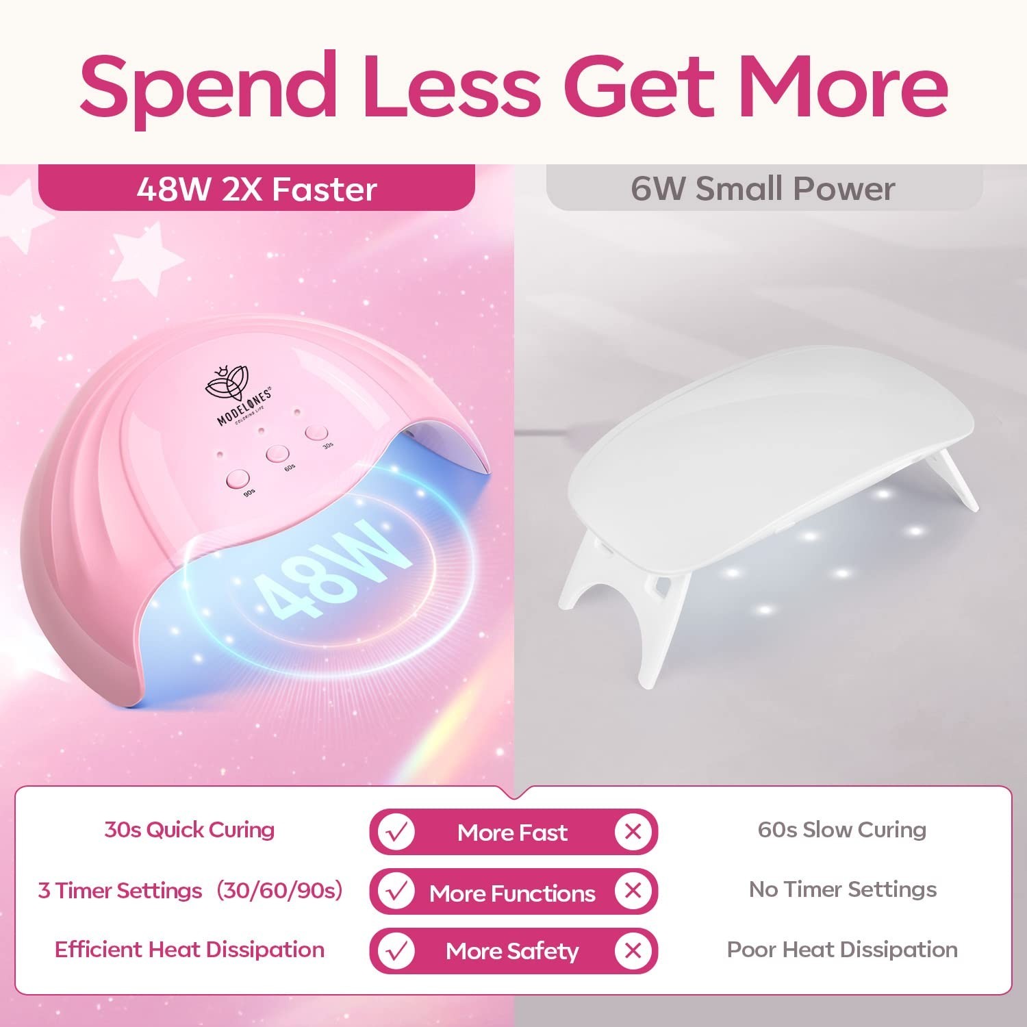 Poly Nail Gel Kit 8 Colors Rosy Pink + 48W Lamp