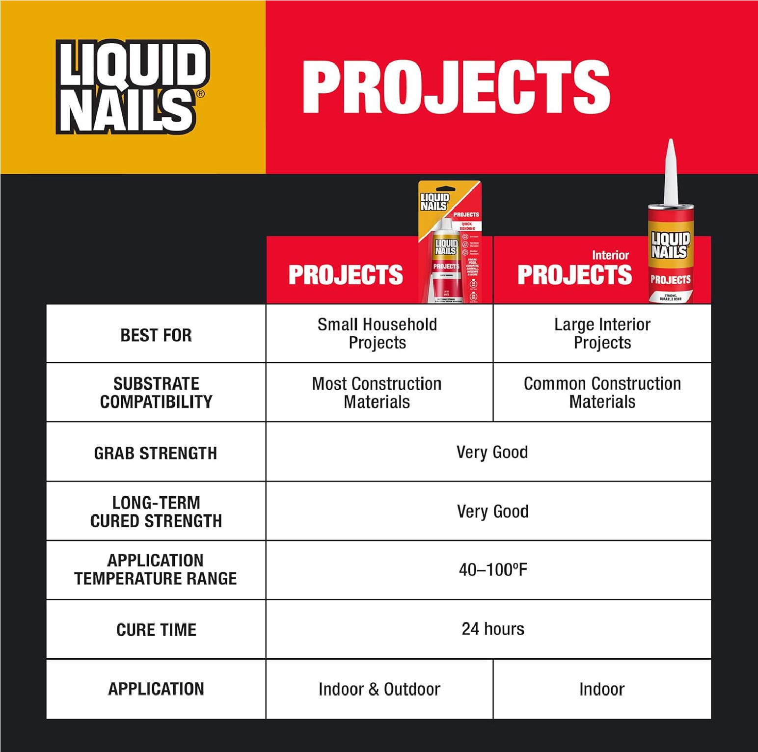 Liquid Nails LN-700 4-Ounce Small Projects and Repairs Adhesive