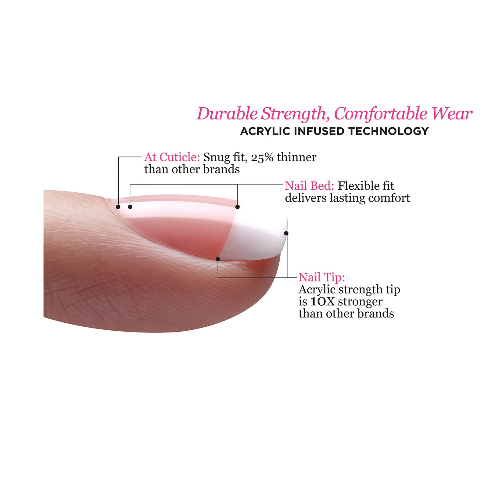 Ultra Flexible White False Nails Pack Of 2 Flawless Fit Never Chips Stronger