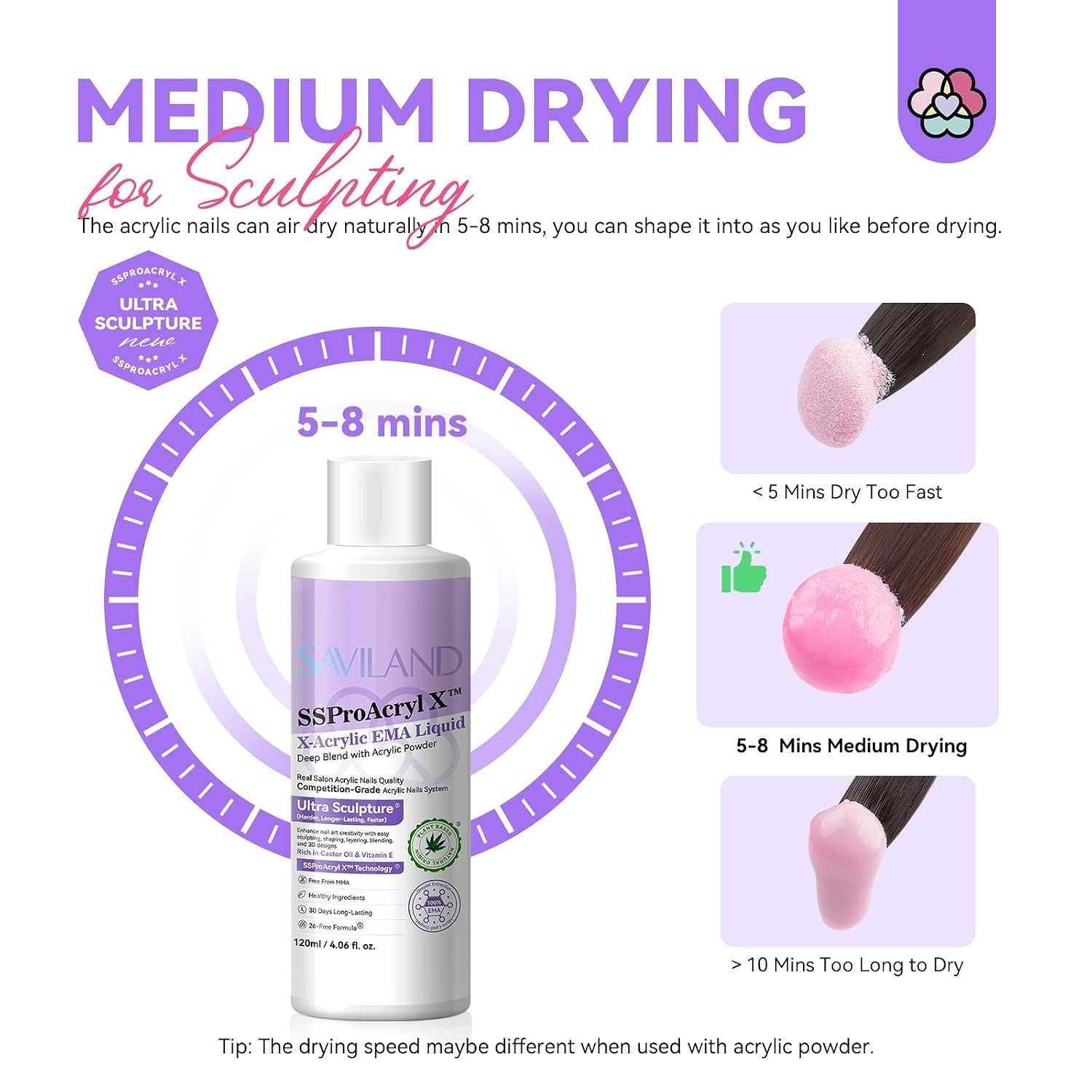 Acrylic Nail Monomer 4 Oz – Includes Brush, Dappen Dish & Moderate Drying Time