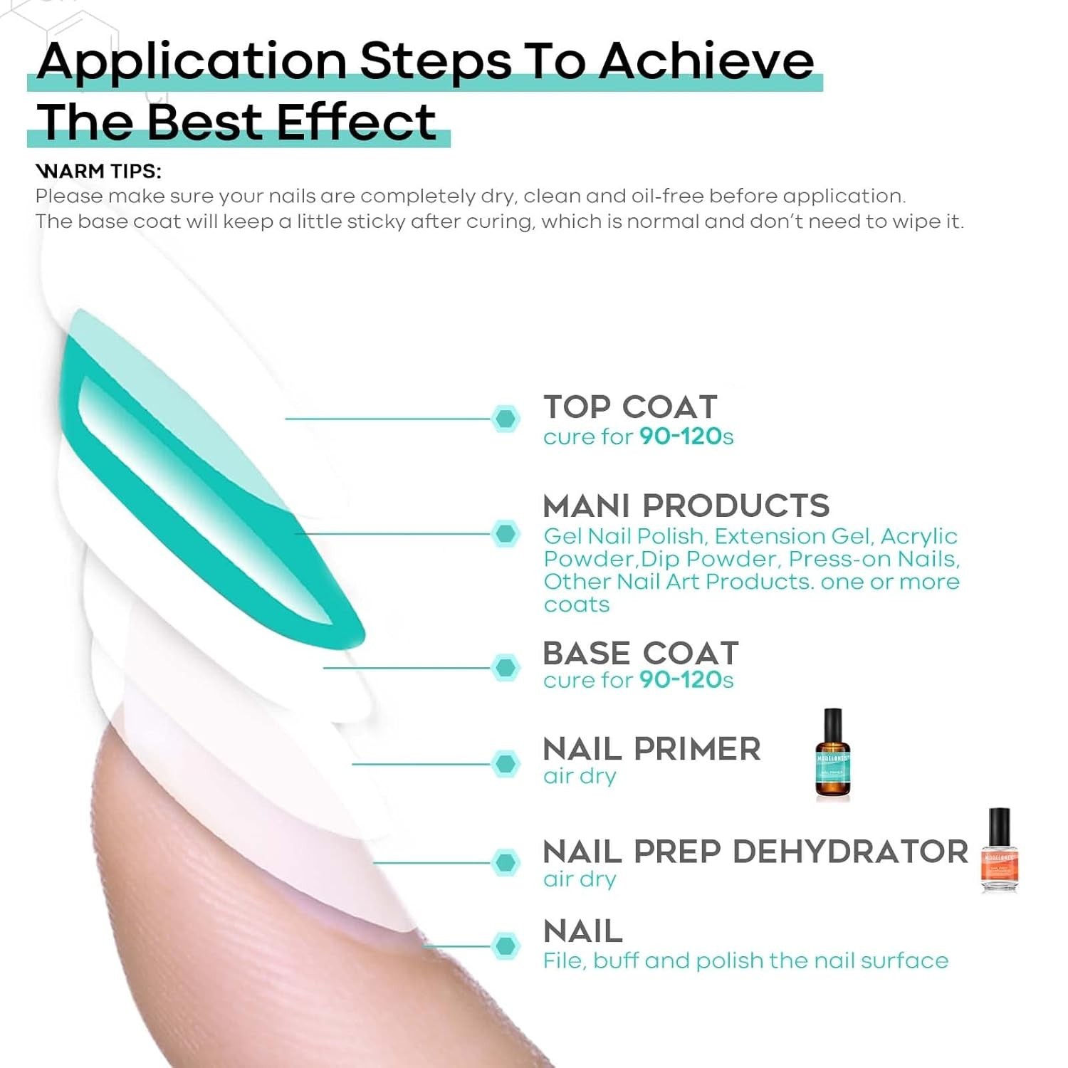 modelones 15 ml Nail Dehydrator and Primer Acid Free Base Coat Natural Prep D…