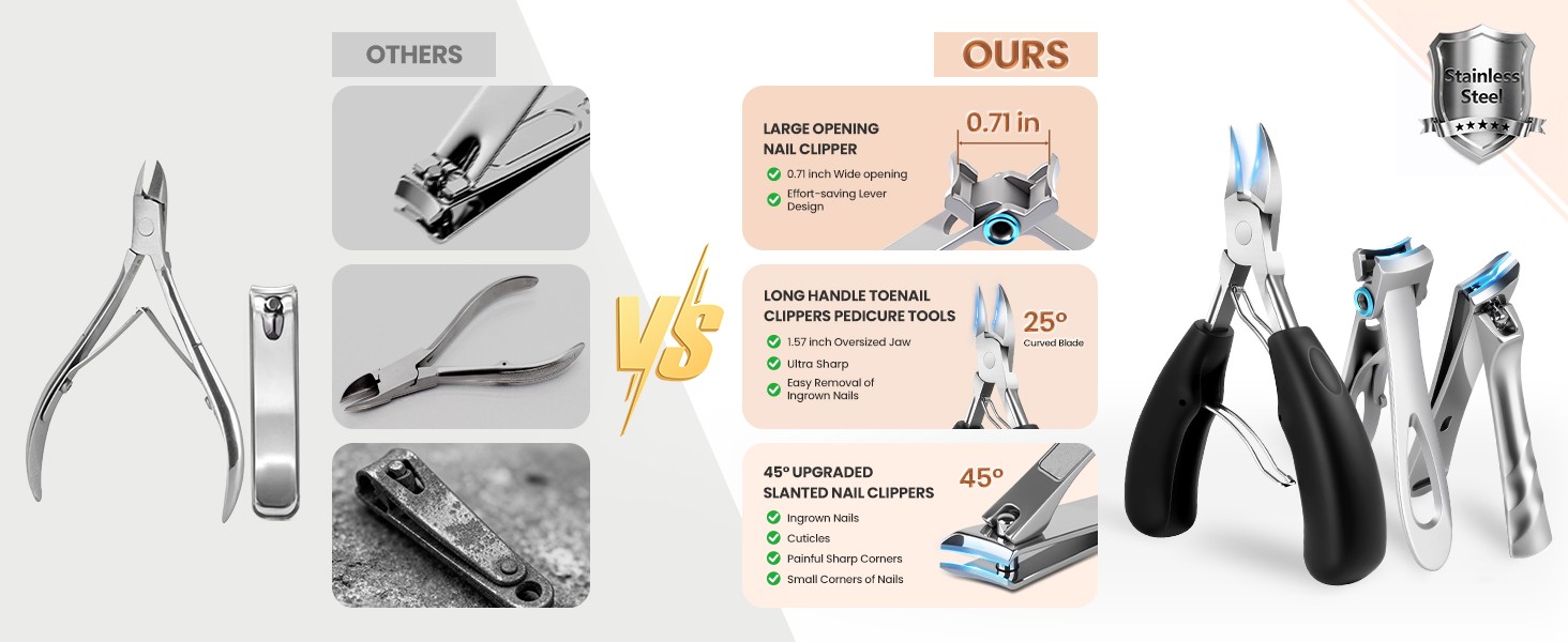 Ingrown Toenail Removal Kit: 8 Pcs Professional Toenail Clippers for Thick