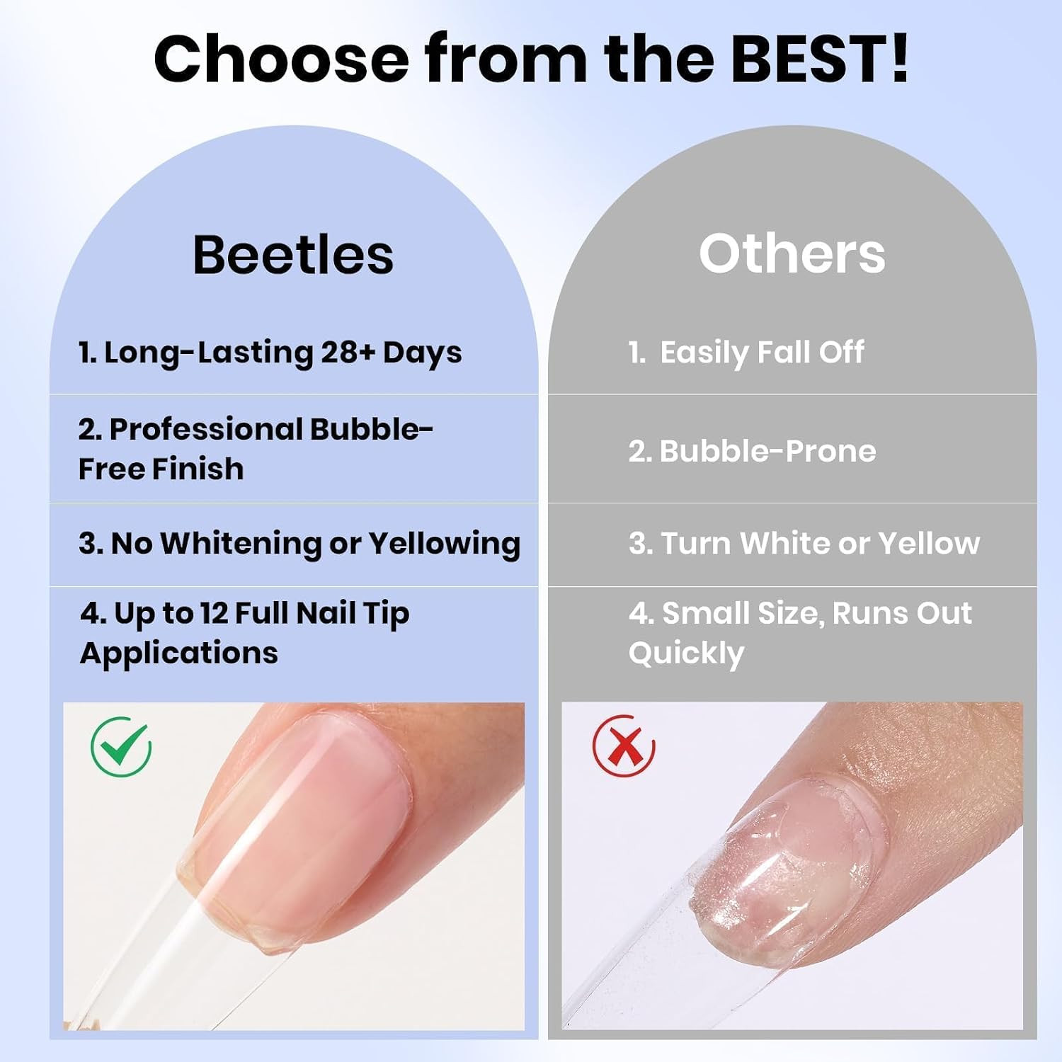 Beetles 2Pcs 15Ml Gel Nail Glue for Acrylic Nail Tips, UV Nail Glue | for Clear