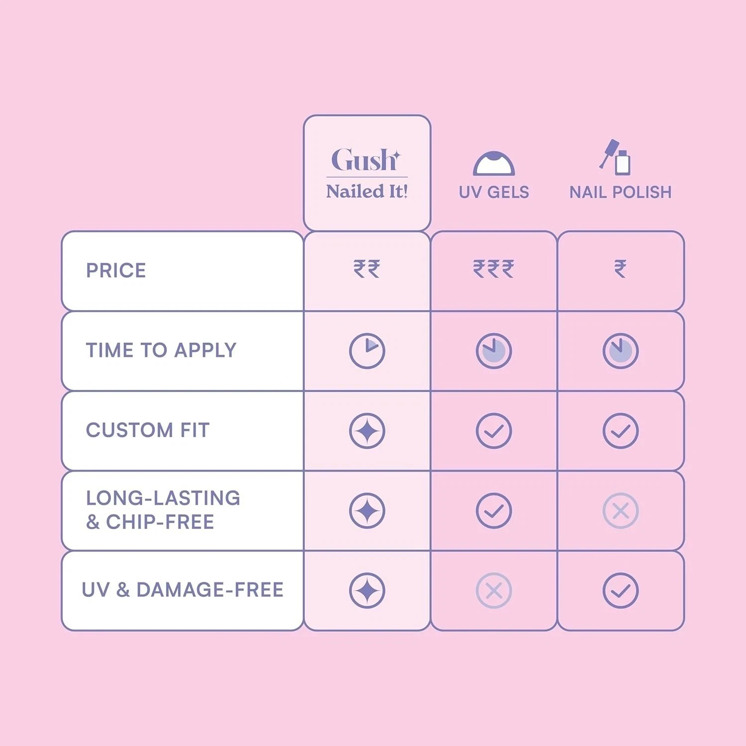 Gush Beauty Press On Nails | Reusable Nail Extensions | Artificial24 Fake Nails