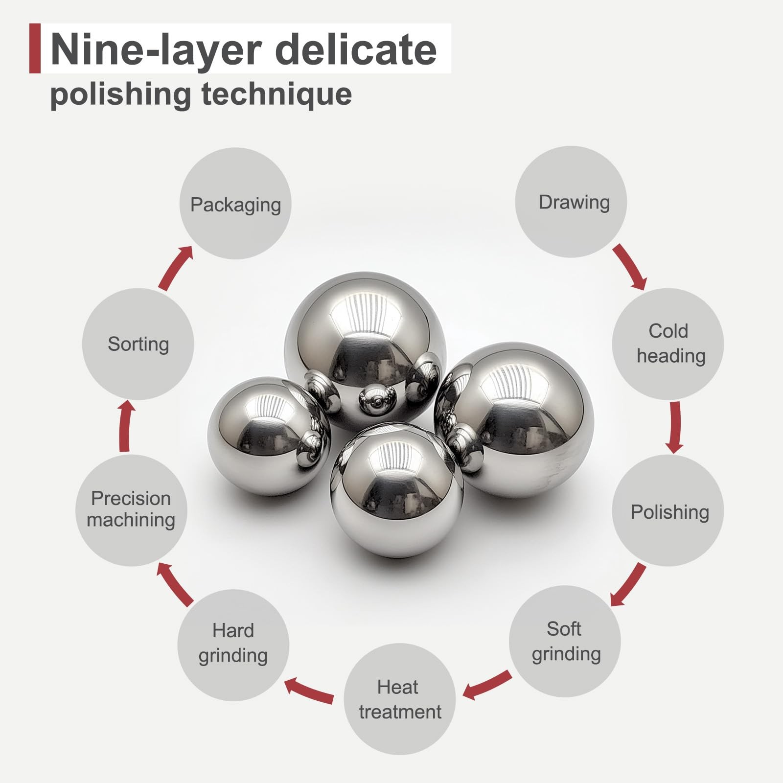10pcs 15mm Bearing Balls 304 Stainless Steel G100 Precision Balls，15mm/apr.0….