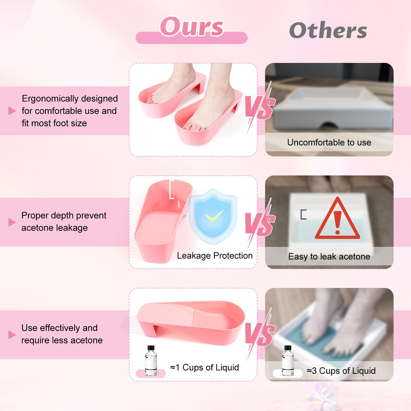Yokilly Toe Nail Soaking Bowl, 2 PCS Toenails Soak Off Bowl, Shoe Design Foot Ba
