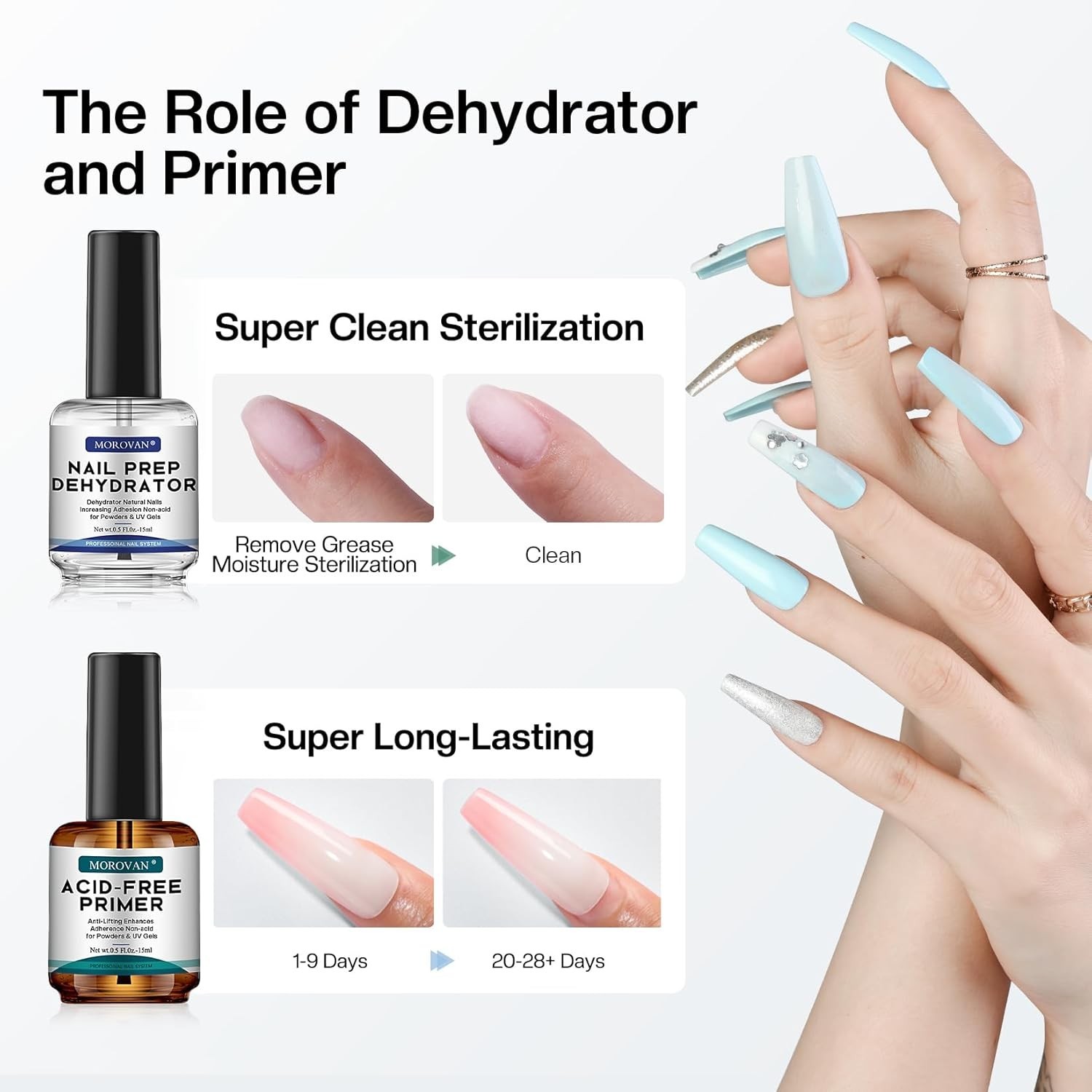Morovan Professional Natural Nail Prep Dehydrate and Acid-Free Primer Dehydra…