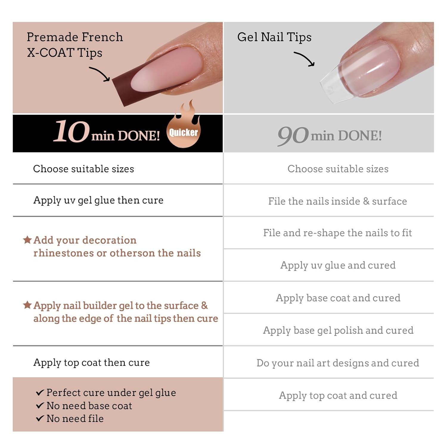 XCOATTIPS All-in-One Nail Kit – 30 Days Long-Lasting French Tips Combo