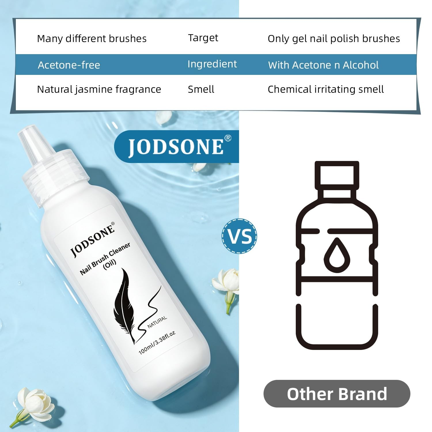 100ml Nail Art Brush Cleaner & Restorer for Gel Polish/Nail Extension Gel/Nai…
