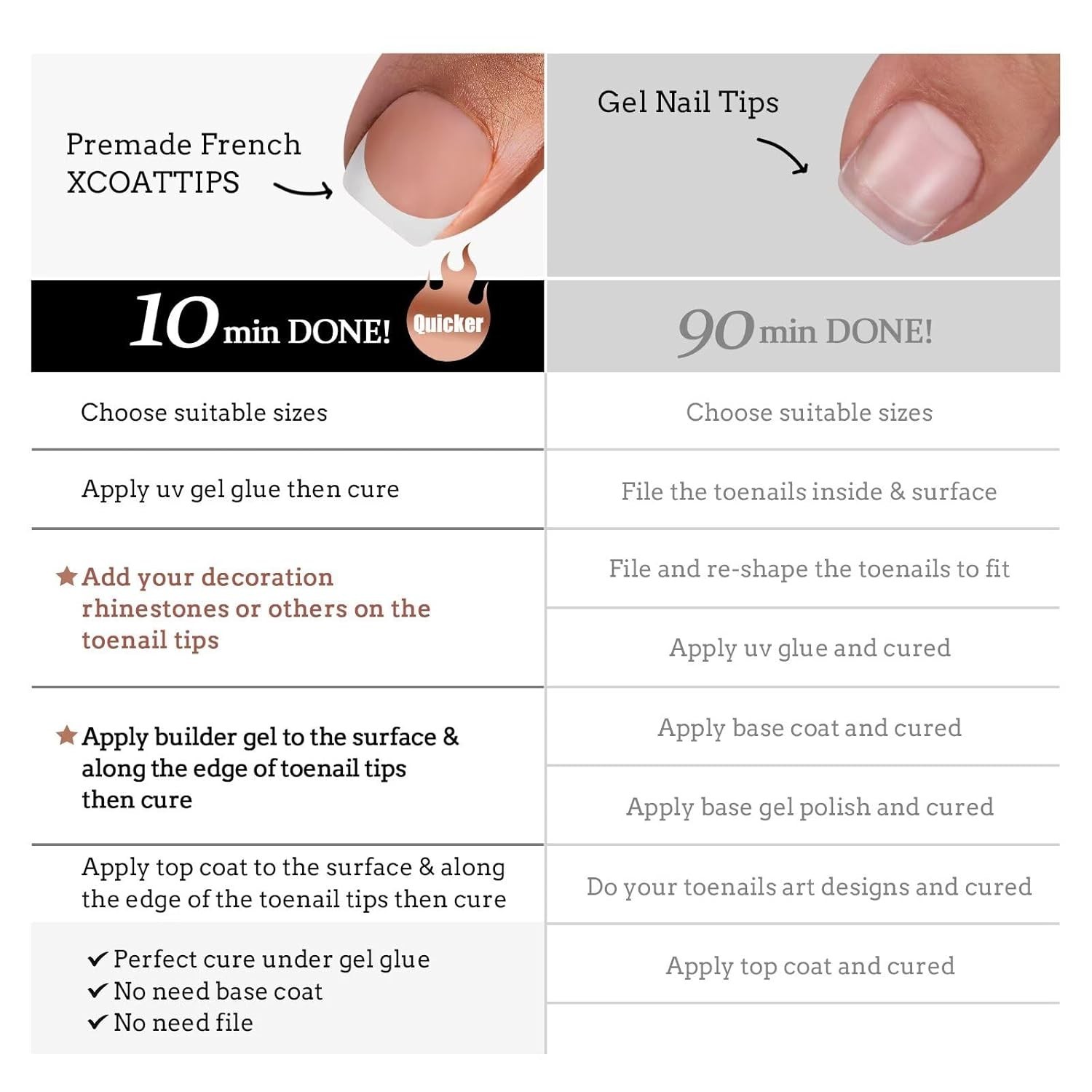 XCOATTIPS 160 Pcs French Soft Gel Toe Nail Tips – Perfect Fit & Easy Application