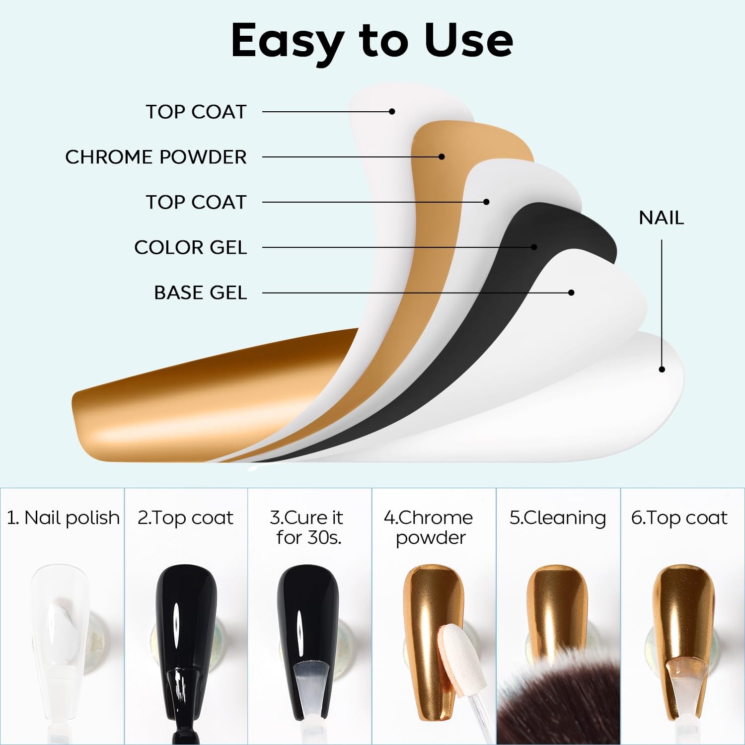 Aurora Nail Powder for Gel Nails, Cruelty Free, Vegan, 6 Jars Pearlescent Mer…