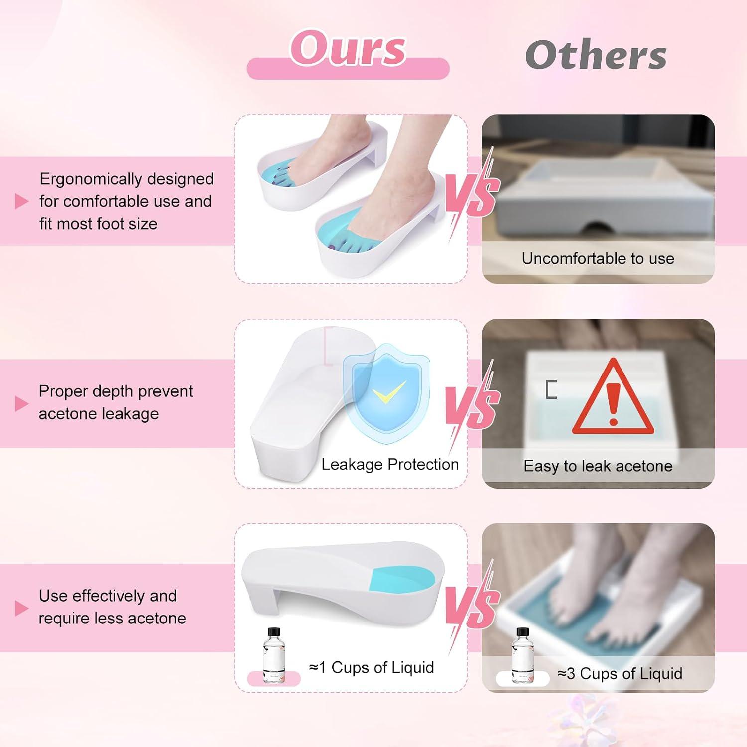 Toe Nail Soaking Bowl: 2 PCS Shoe Design Toenails Soak off Bowl | Foot Bath Soak