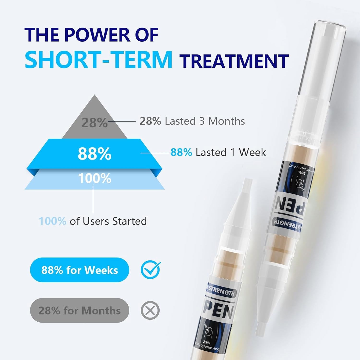 4x Nail Fungus Treatment Pen Extra Strength Acid for Toe & Finger Nail Repair US