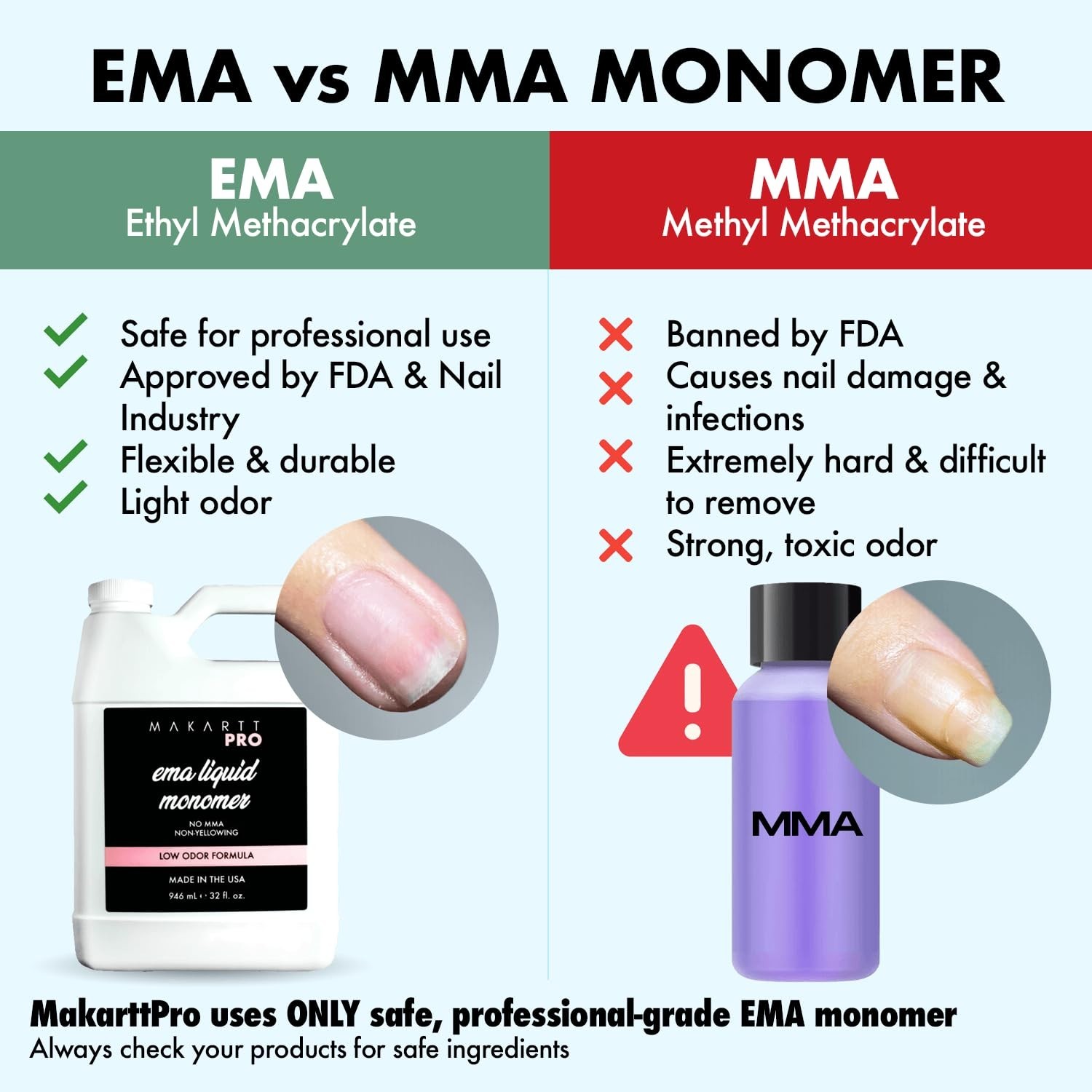 Professional-Grade Non-Yellowing Acrylic Monomer – 8 Fl Oz for Beginners