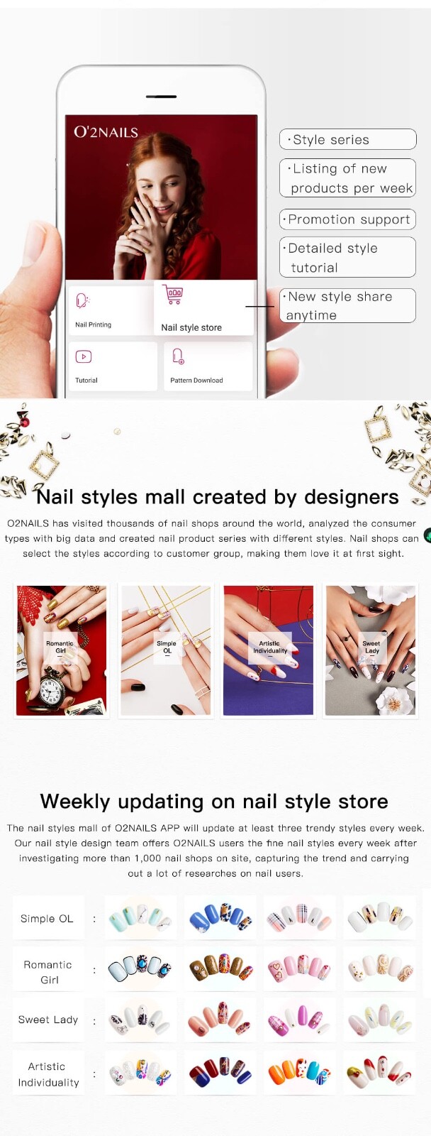 O2nails Desktop Nail Printer X12.5 technology +nail fashion
